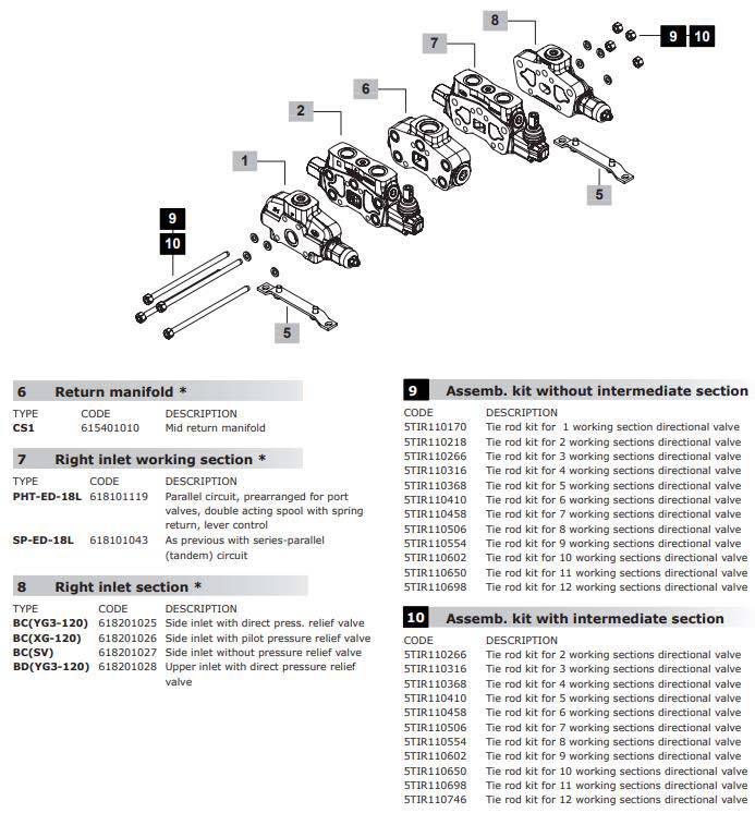svs180-flexible-sectional-valve-3.jpg