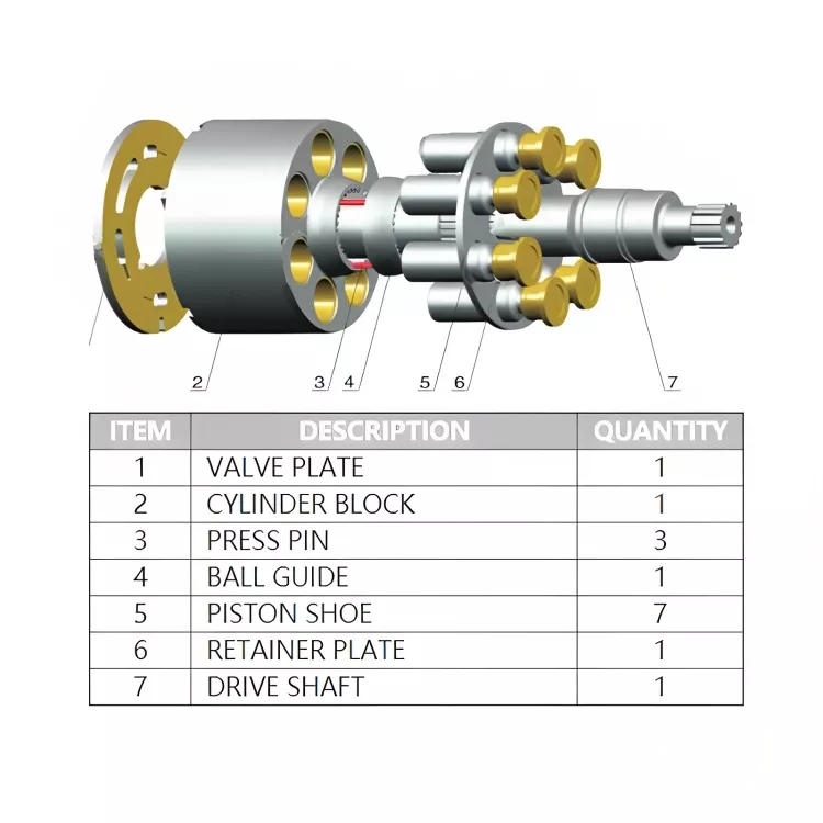 SAUER MPV046/M46 Hydraulic Pump Parts