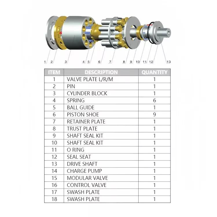 PV PVD SPV OPV 20 21 22 23 24 27 119 112 Sauer Hydraulic Pump Parts