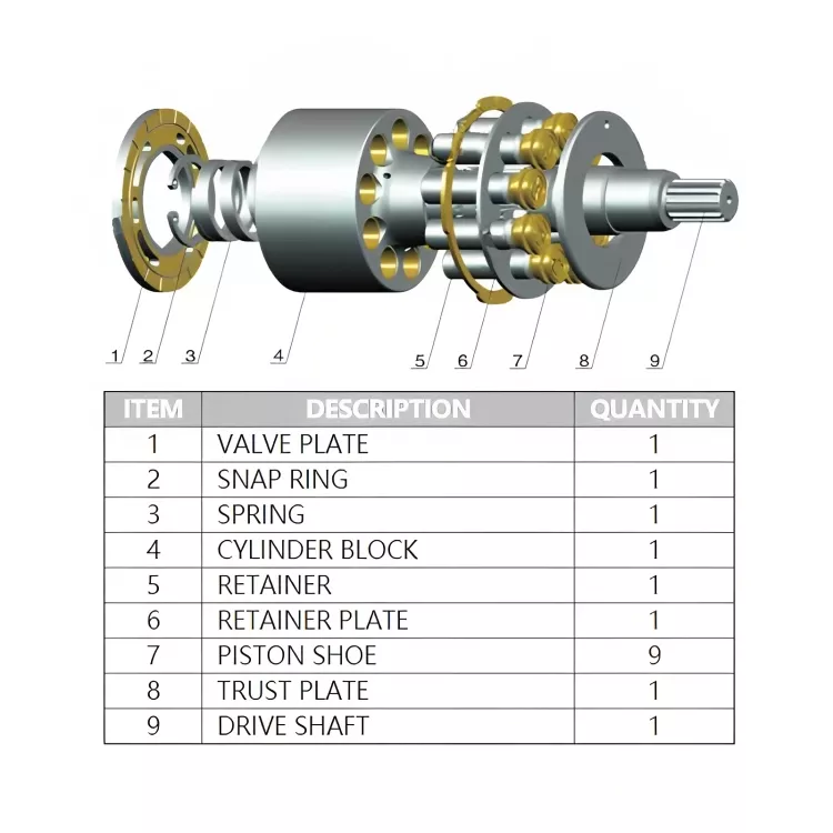 SAUER PVD45/TB35/45 Hydraulic Pump Parts
