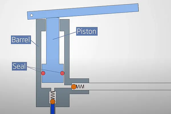 Working principle of Single-acting Hydraulic Steel Hand Pump