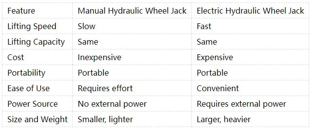 Hydraulic Wheel Jacks