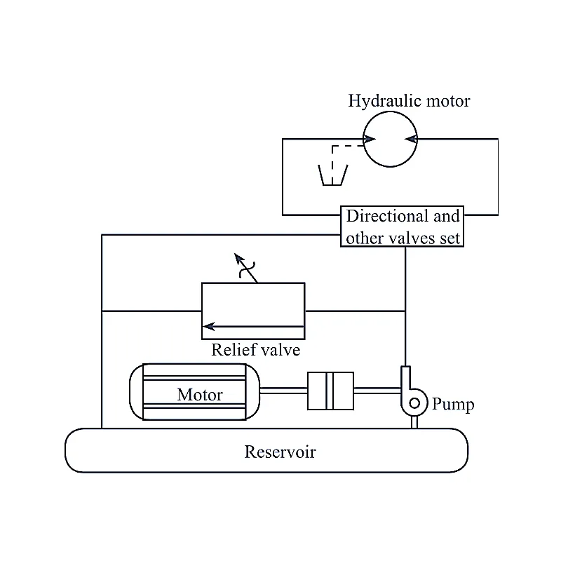 Hydraulic motor structure diagram