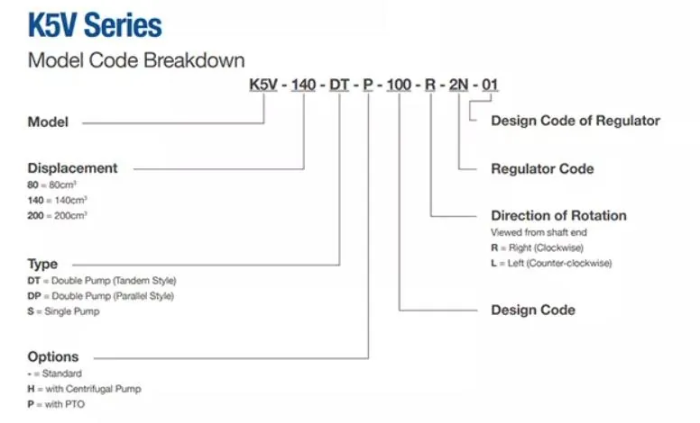 K5V Series Model Code Breakdown