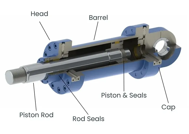 Components of hydraulic cylinders